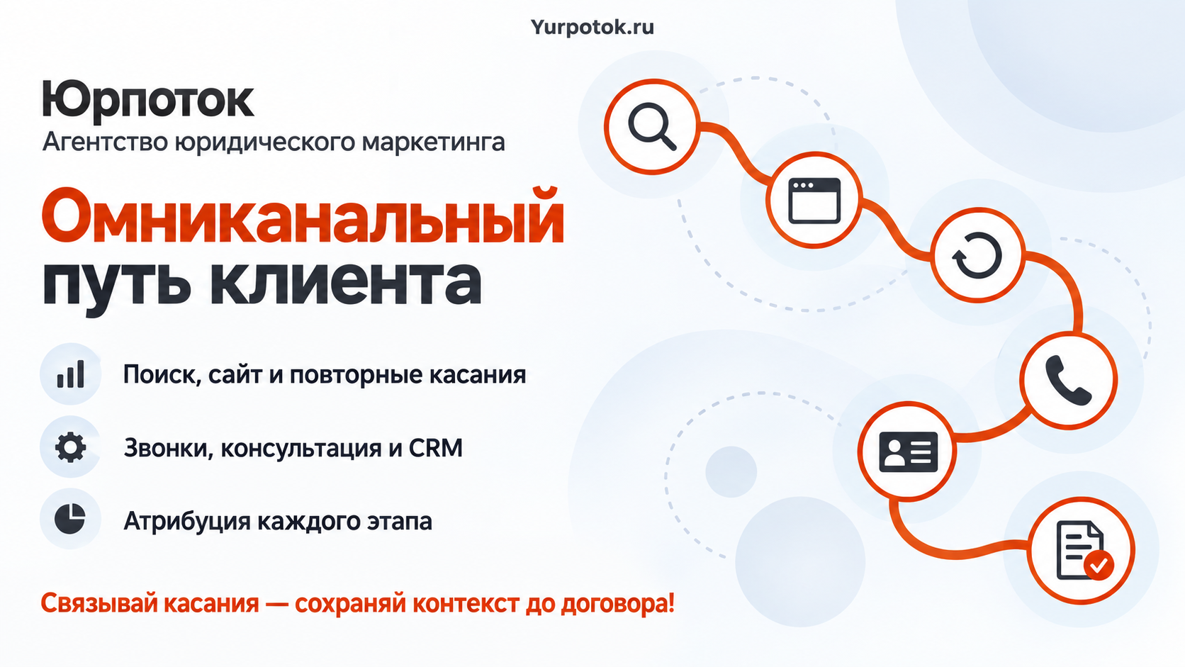 Омниканальный путь клиента в маркетинге юридических услуг