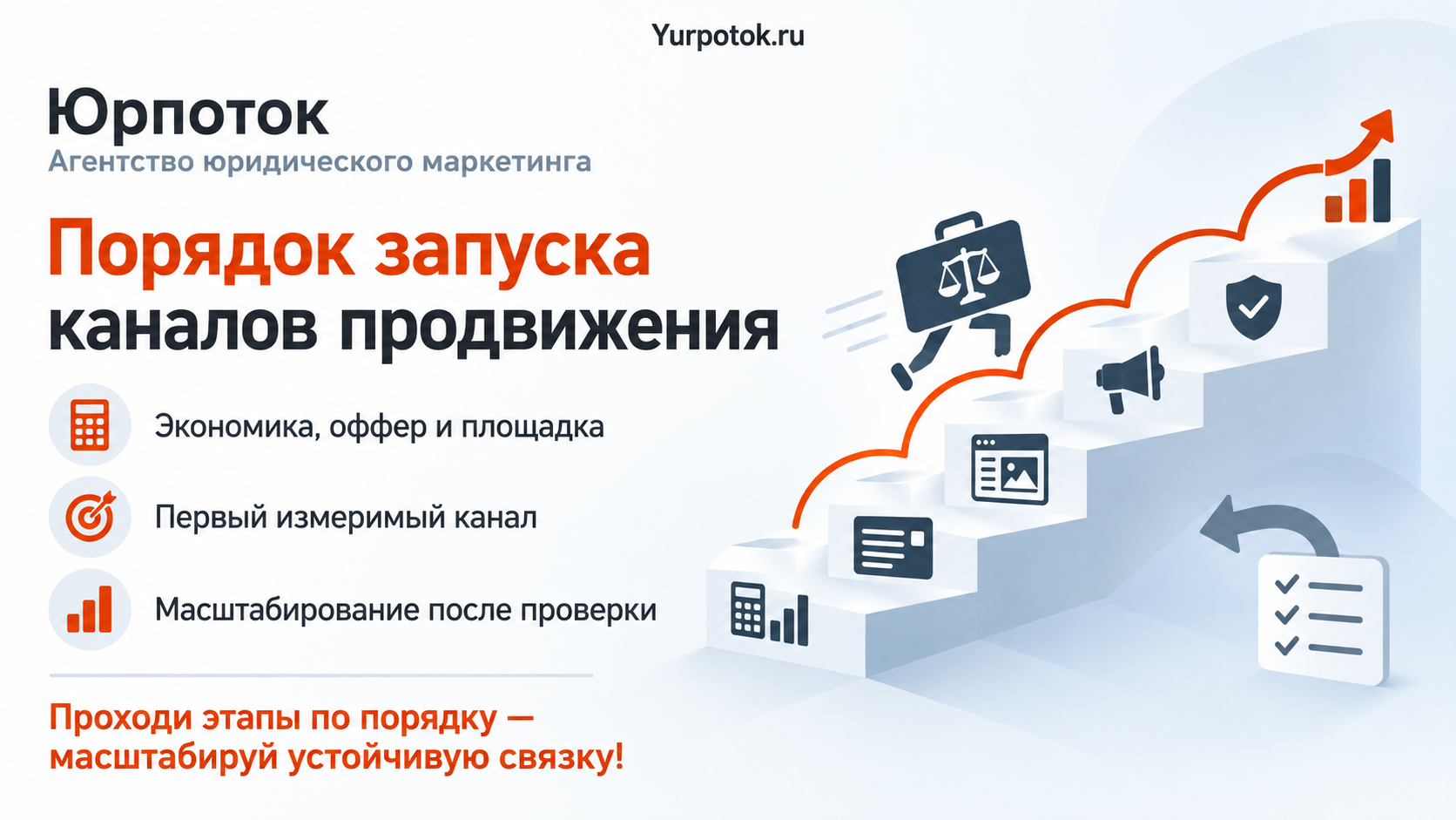 Последовательность запуска каналов продвижения юридической практики