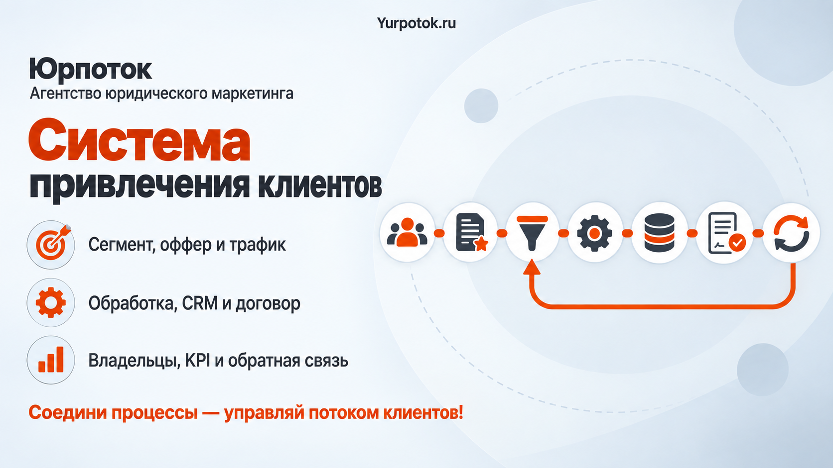 Система привлечения клиентов юридической практики: карта процессов